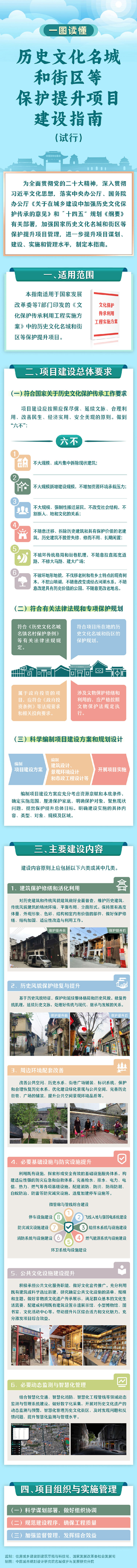 一图读懂 | 《历史文化名城和街区等?；ぬ嵘钅拷ㄉ柚改稀? width=